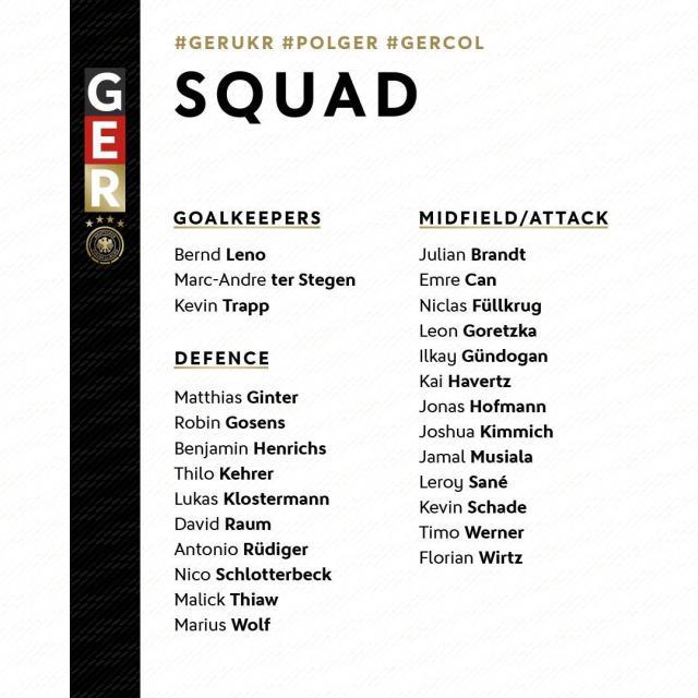 德国队大名单:维尔纳哈弗茨入选,穆勒罗伊斯缺席